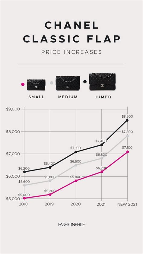 chanel sales report.